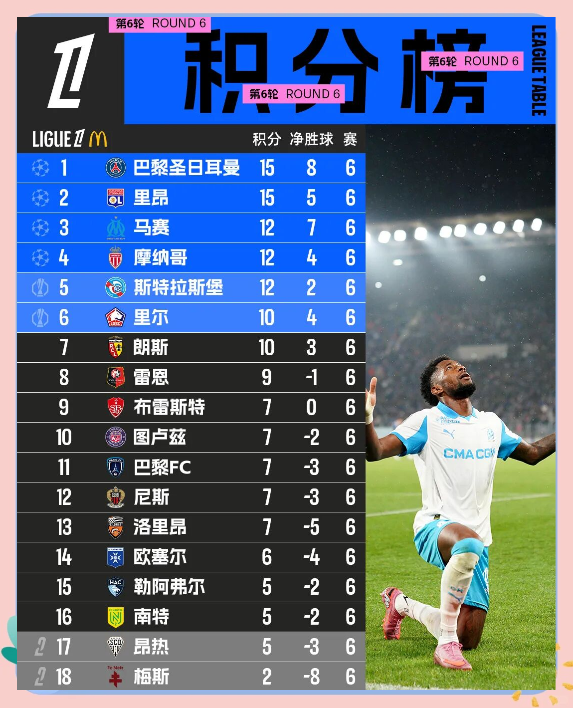 关于巴黎圣日耳曼再次大胜尼斯,稳固头名位置的信息 关于巴黎圣日耳曼再次大胜尼斯,稳固头名位置的信息